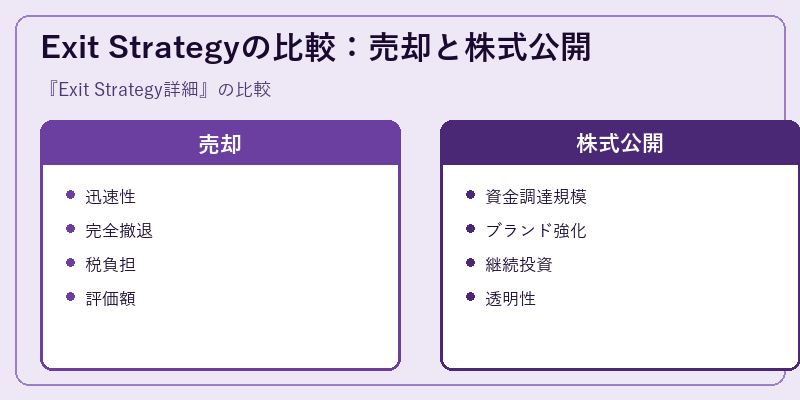 Exit Strategyの比較：売却と株式公開