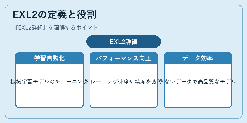 EXL2の定義と役割