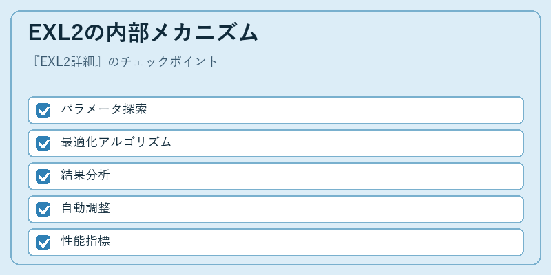 EXL2の内部メカニズム
