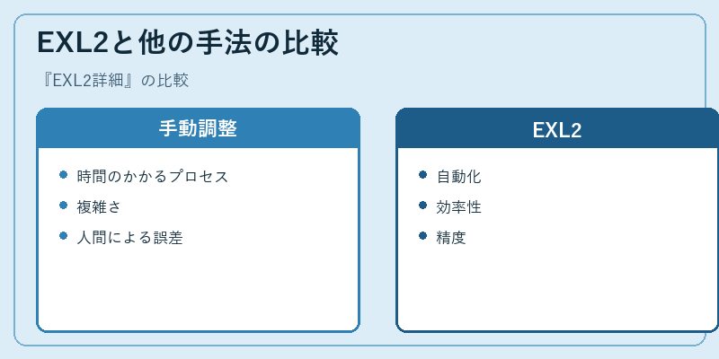 EXL2と他の手法の比較
