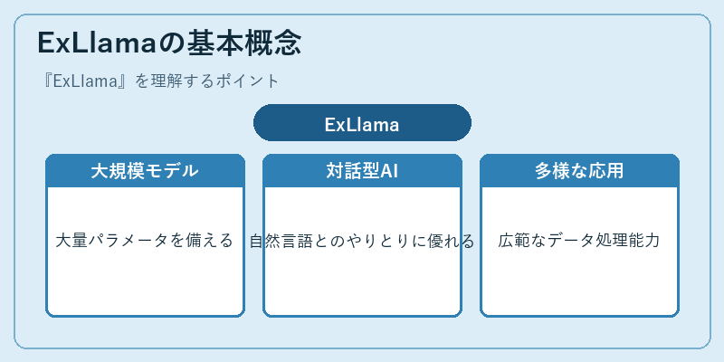 ExLlamaの基本概念
