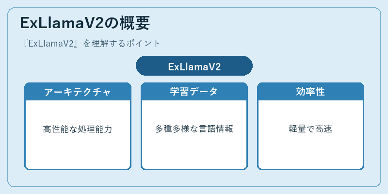 ExLlamaV2の概要