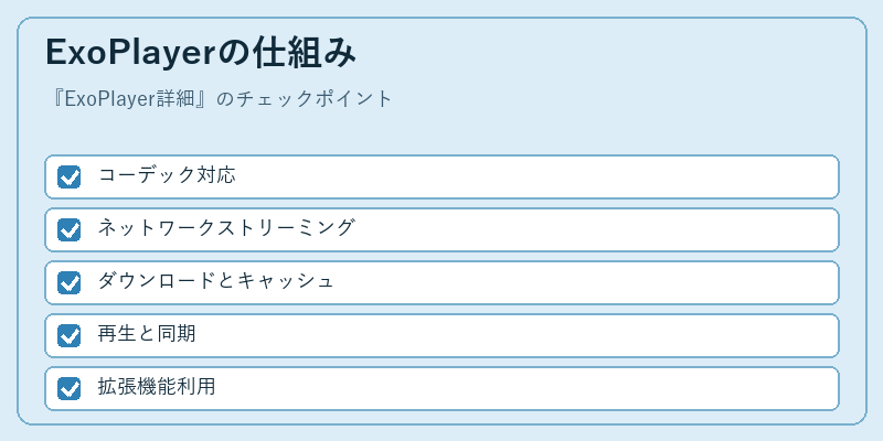 ExoPlayerの仕組み
