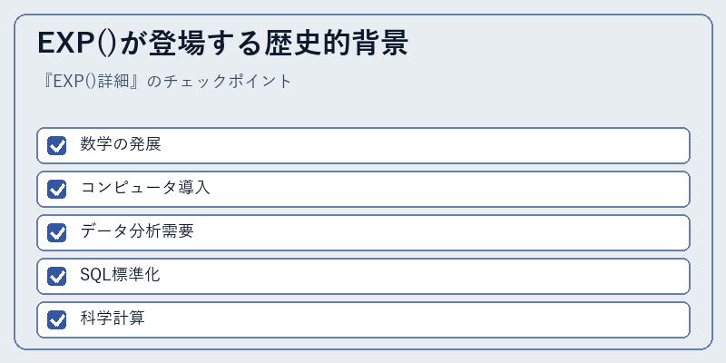 EXP()が登場する歴史的背景