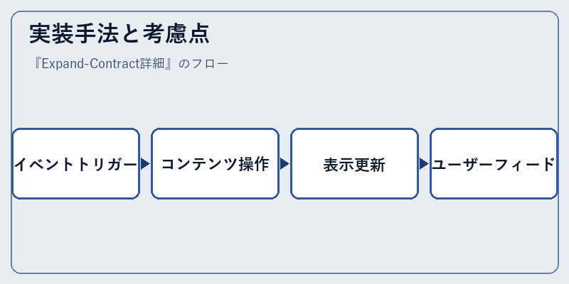実装手法と考慮点