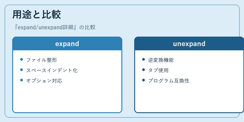 用途と比較