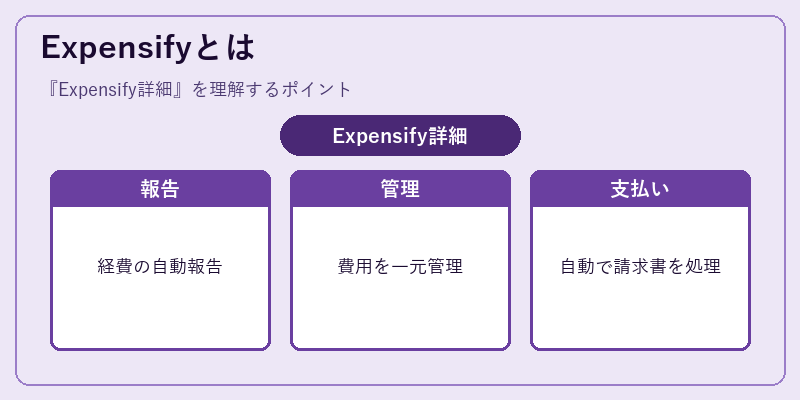 Expensifyとは