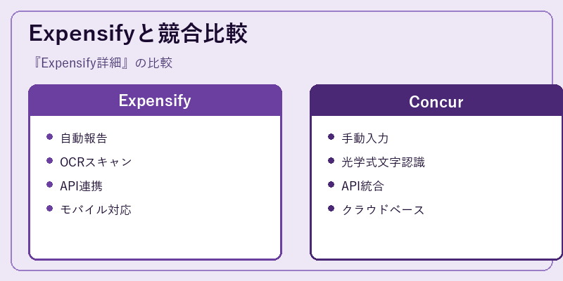 Expensifyと競合比較