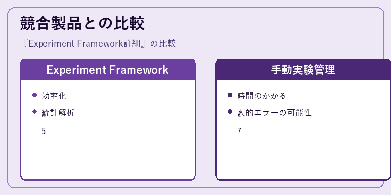 競合製品との比較