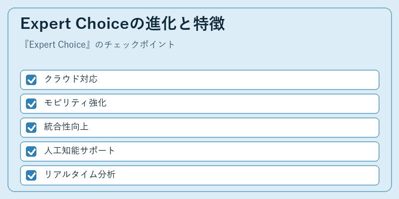 Expert Choiceの進化と特徴