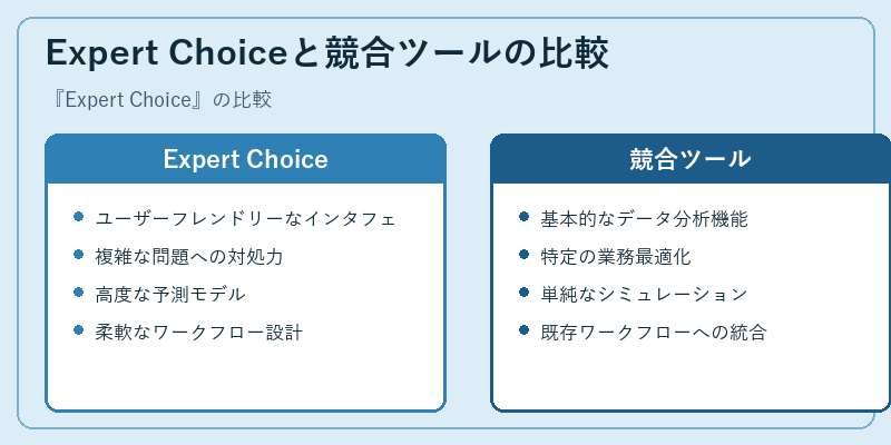Expert Choiceと競合ツールの比較
