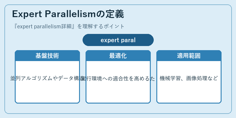 Expert Parallelismの定義