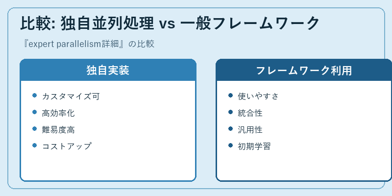 比較: 独自並列処理 vs 一般フレームワーク