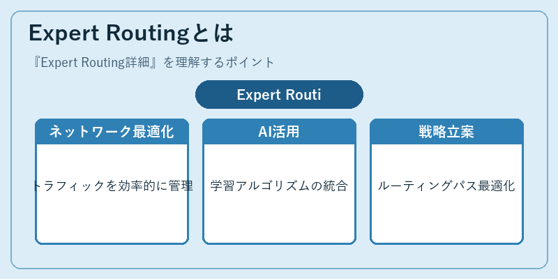 Expert Routingとは