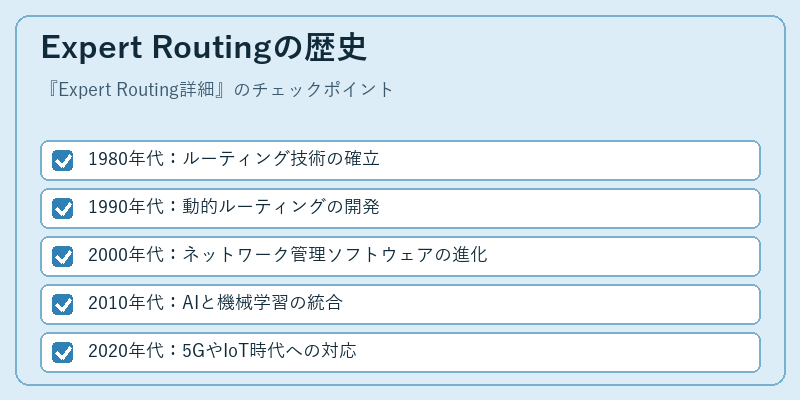 Expert Routingの歴史