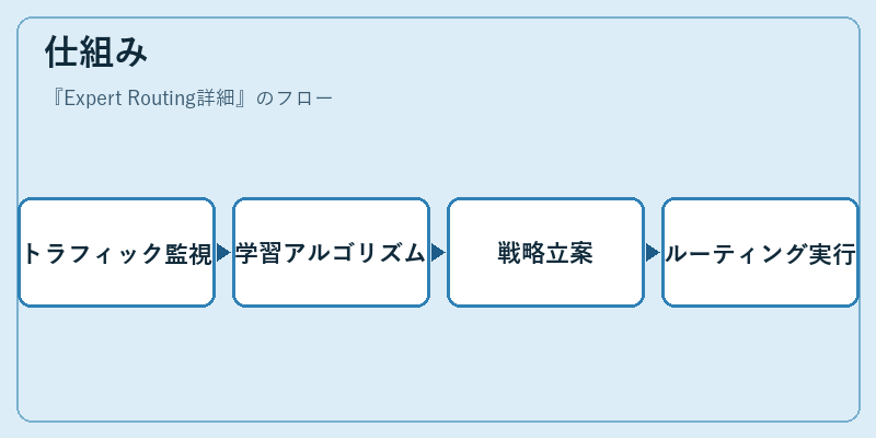 仕組み