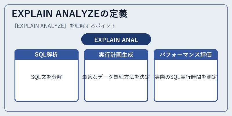 EXPLAIN ANALYZEの定義
