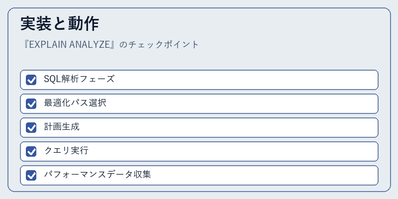 実装と動作