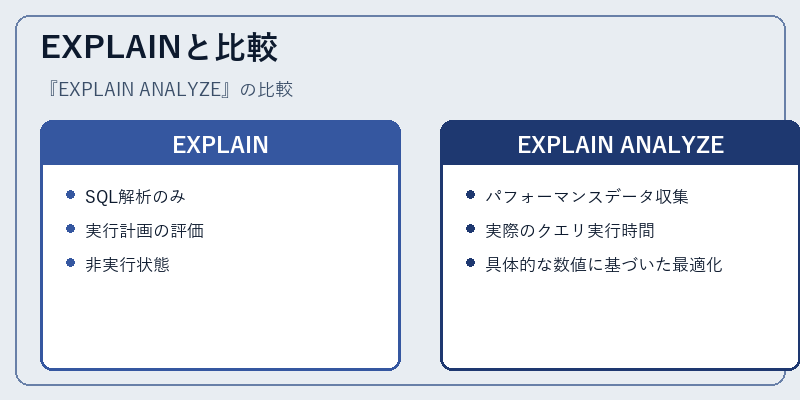 EXPLAINと比較