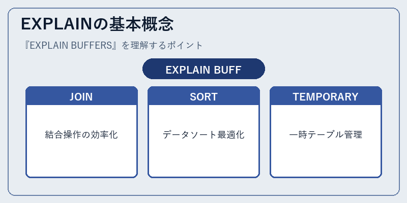 EXPLAINの基本概念