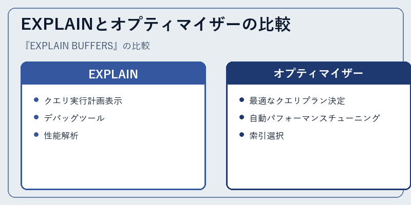 EXPLAINとオプティマイザーの比較