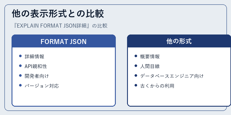 他の表示形式との比較