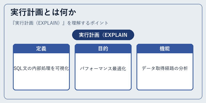 実行計画とは何か