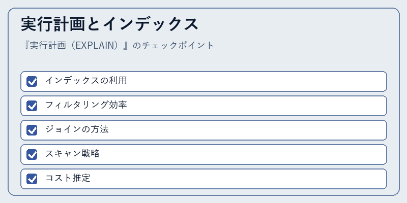実行計画とインデックス