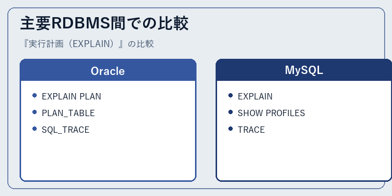 主要RDBMS間での比較