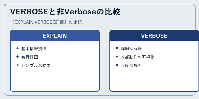 VERBOSEと非Verboseの比較