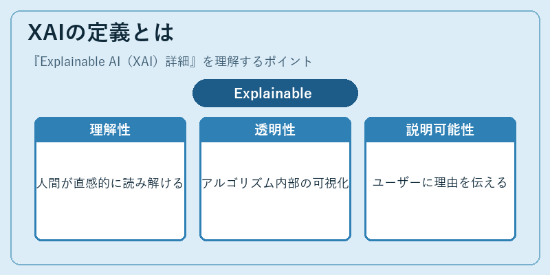 XAIの定義とは