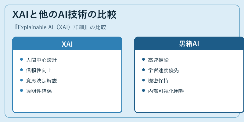 XAIと他のAI技術の比較