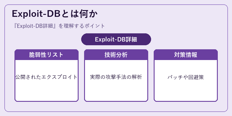 Exploit-DBとは何か