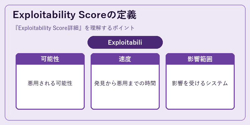Exploitability Scoreの定義
