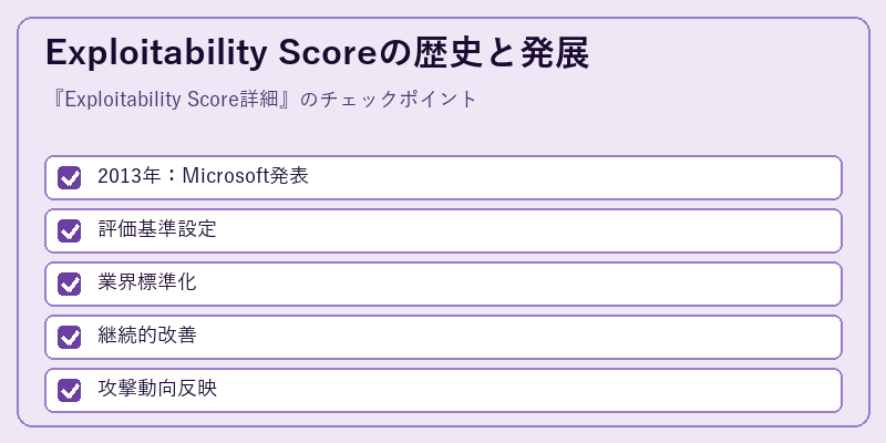 Exploitability Scoreの歴史と発展
