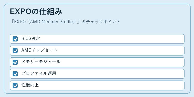 EXPOの仕組み