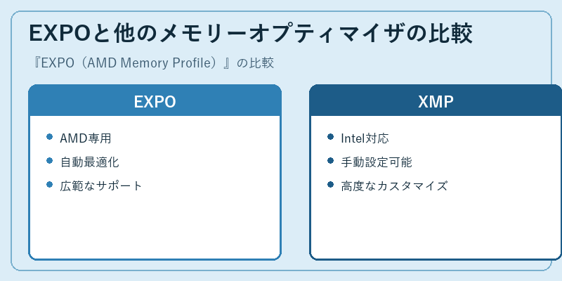 EXPOと他のメモリーオプティマイザの比較