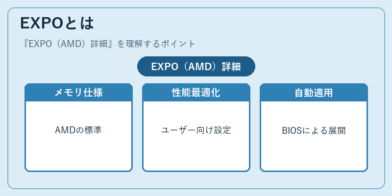 EXPOとは