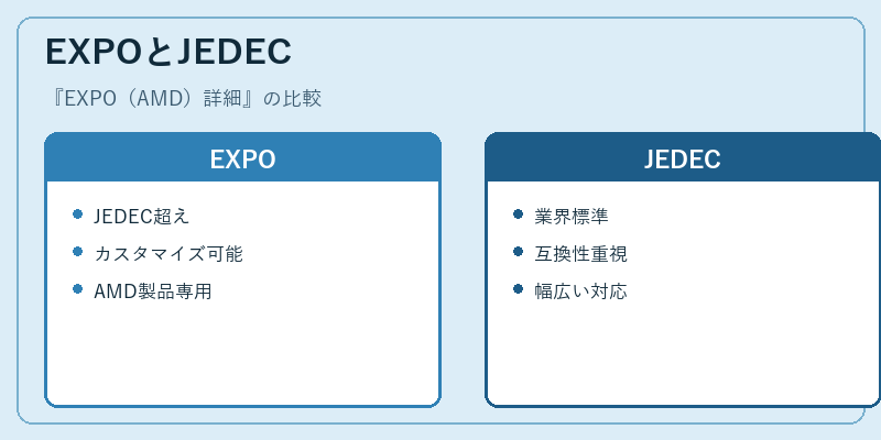 EXPOとJEDEC