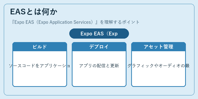 EASとは何か