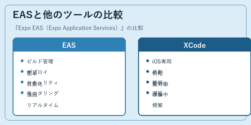 EASと他のツールの比較