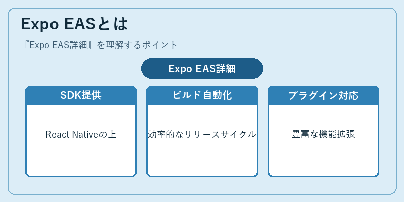 Expo EASとは