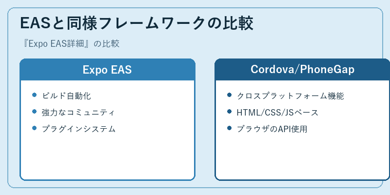 EASと同様フレームワークの比較