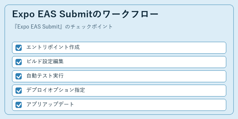 Expo EAS Submitのワークフロー