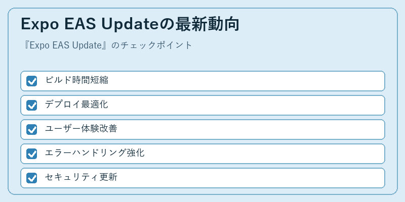 Expo EAS Updateの最新動向