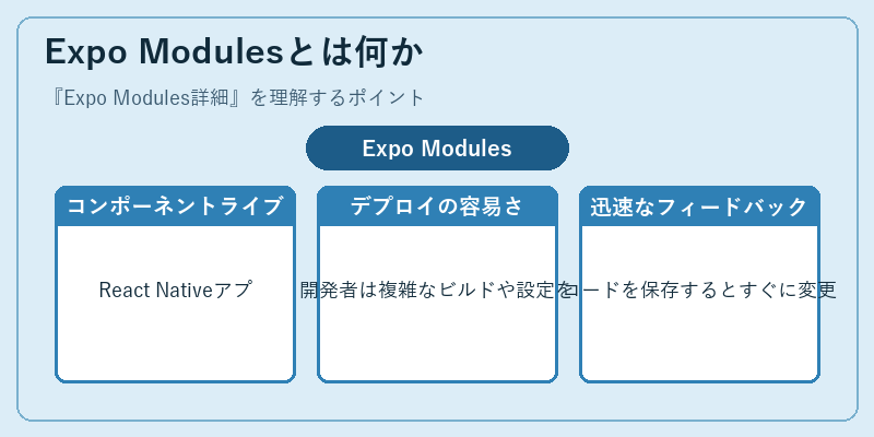 Expo Modulesとは何か