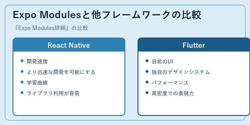 Expo Modulesと他フレームワークの比較
