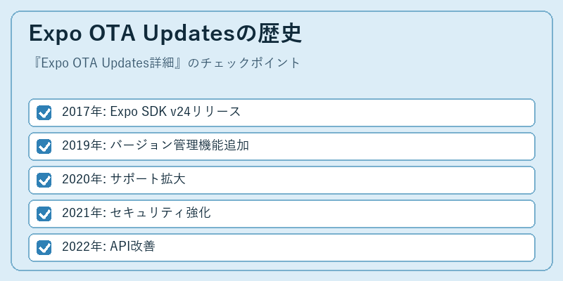 Expo OTA Updatesの歴史