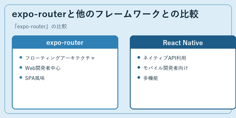 expo-routerと他のフレームワークとの比較