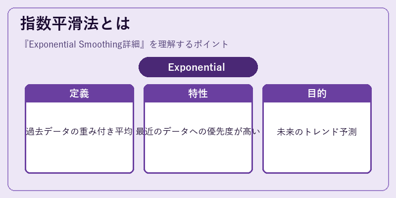 指数平滑法とは